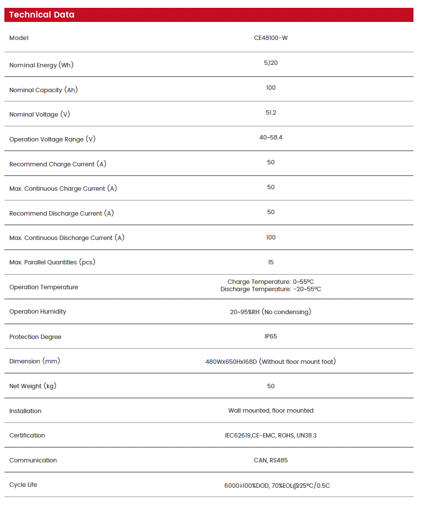 Nr. 2305 Chisage Speicher 5kWh CE48100-W Niedervolt Speicher 51,2V für Chisage Wechselrichter NEU