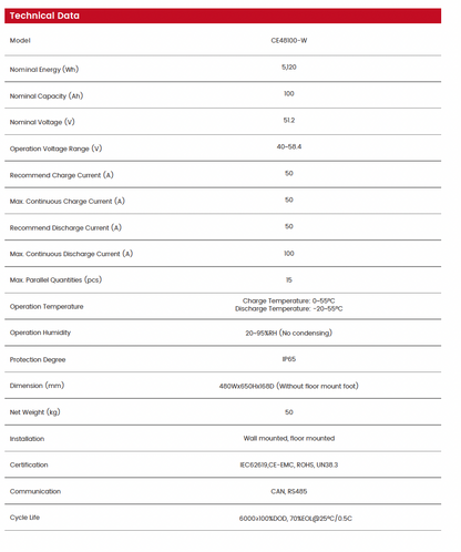 Nr. 2305 Chisage Speicher 5kWh CE48100-W Niedervolt Speicher 51,2V für Chisage Wechselrichter NEU