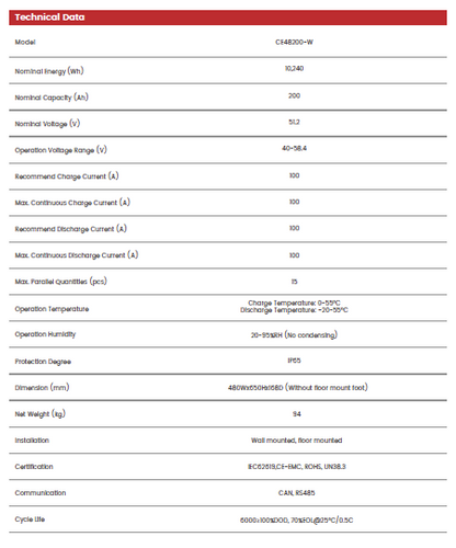 Nr. 2310 Chisage Speicher 10kWh CE48200-W Niedervolt Speicher 51,2V für Chisage Wechselrichter NEU