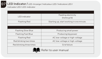 Nr.2004 Titan Solar L2-800W VDE WIFI Wechselrichter Microinverter für Balkonkraftwerk mit WLAN und Anschlusskabel