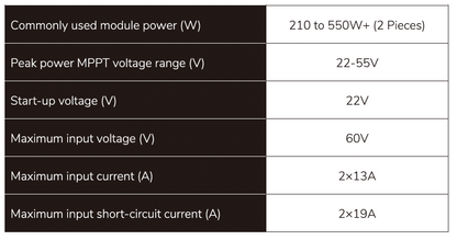 Nr.2004 Titan Solar L2-800W VDE WIFI Wechselrichter Microinverter für Balkonkraftwerk mit WLAN und Anschlusskabel