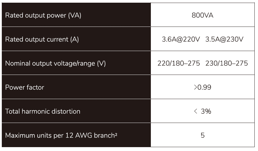 Nr.2004 Titan Solar L2-800W VDE WIFI Wechselrichter Microinverter für Balkonkraftwerk mit WLAN und Anschlusskabel