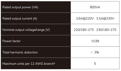 Nr.2004 Titan Solar L2-800W VDE WIFI Wechselrichter Microinverter für Balkonkraftwerk mit WLAN und Anschlusskabel