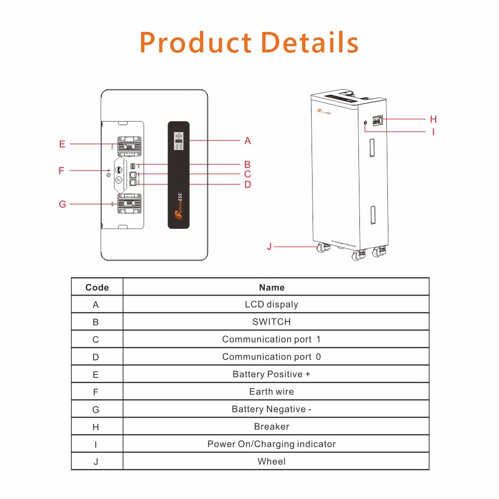 Art. 1482 - 15kWh Speicher Felicity Akku Standspeicher 51.2V 300Ah Neu LiFePO4 Lithium 10 Jahre Garantie Wifi und Anti Feuer Gel!