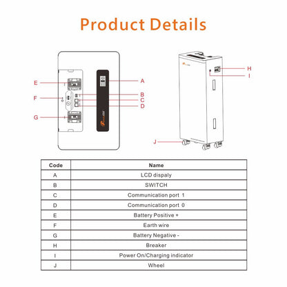 Art. 1482 - 15kWh Speicher Felicity Akku Standspeicher 51.2V 300Ah Neu LiFePO4 Lithium 10 Jahre Garantie Wifi und Anti Feuer Gel!