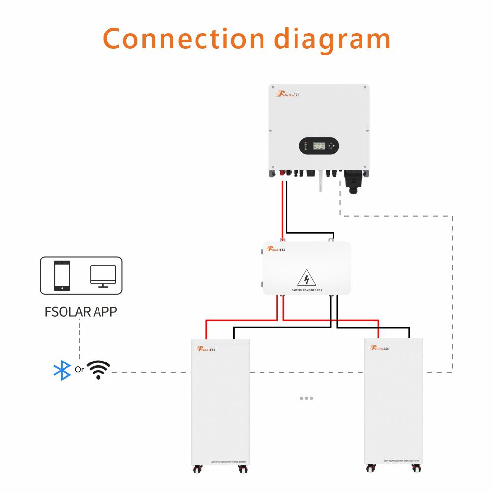 Art. 1482 - 15kWh Speicher Felicity Akku Standspeicher 51.2V 300Ah Neu LiFePO4 Lithium 10 Jahre Garantie Wifi und Anti Feuer Gel!