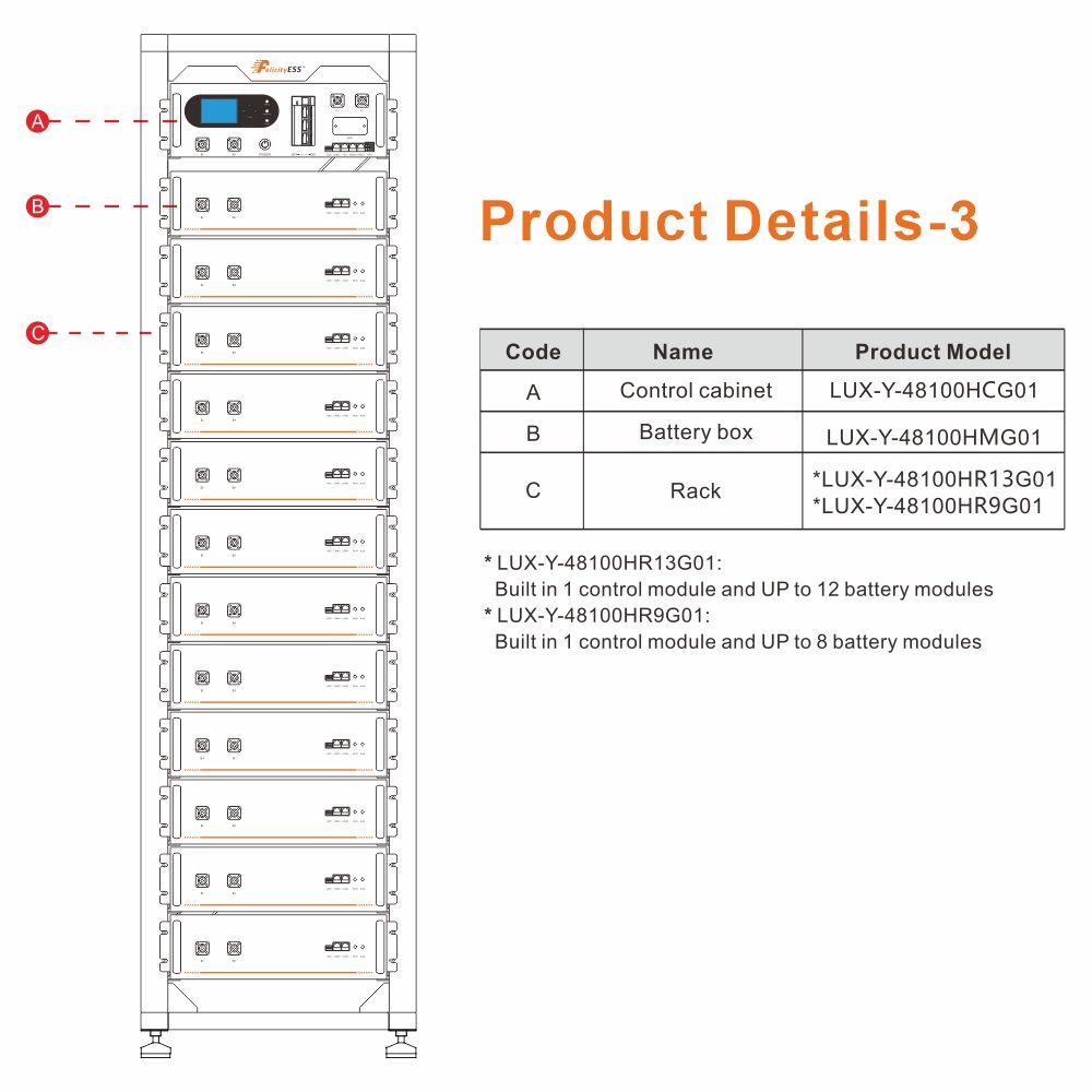 Nr. 1810 Rack mit einem BMS Modul und 2x5kWh Rackmodulen (Optional bis 12x5kWh) Speicher mit Anti-Feuer-Funktion NEU