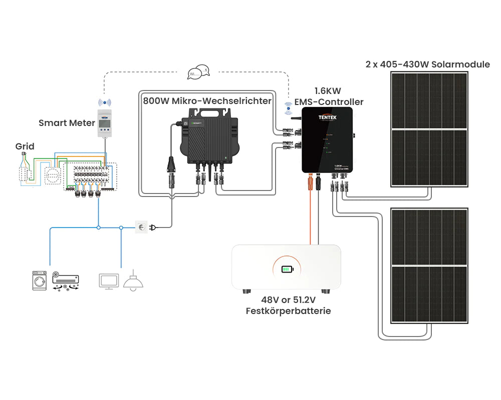 SET Deye 10KW hybrid inverter SUN-10K-SG0 &amp; 2x Felicity 5kWh storage battery wall mounting 51.2V 100Ah