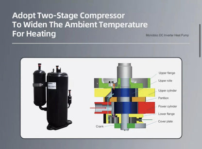 Monobloc heat pump PM Versati - R32 EEC A+++ 10kW up to 5 COP