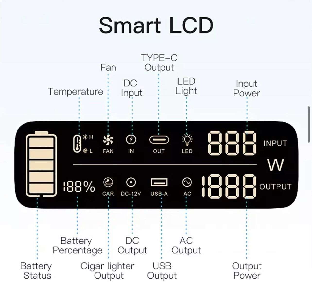 230V 500W 485Wh Solar Powerstation Lithium Generator mobile Strom Versorgung