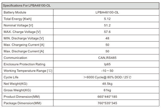 51.2V/100Ah LiFePO4 Solar Lithium Battery (Wall Mounted, 6000
